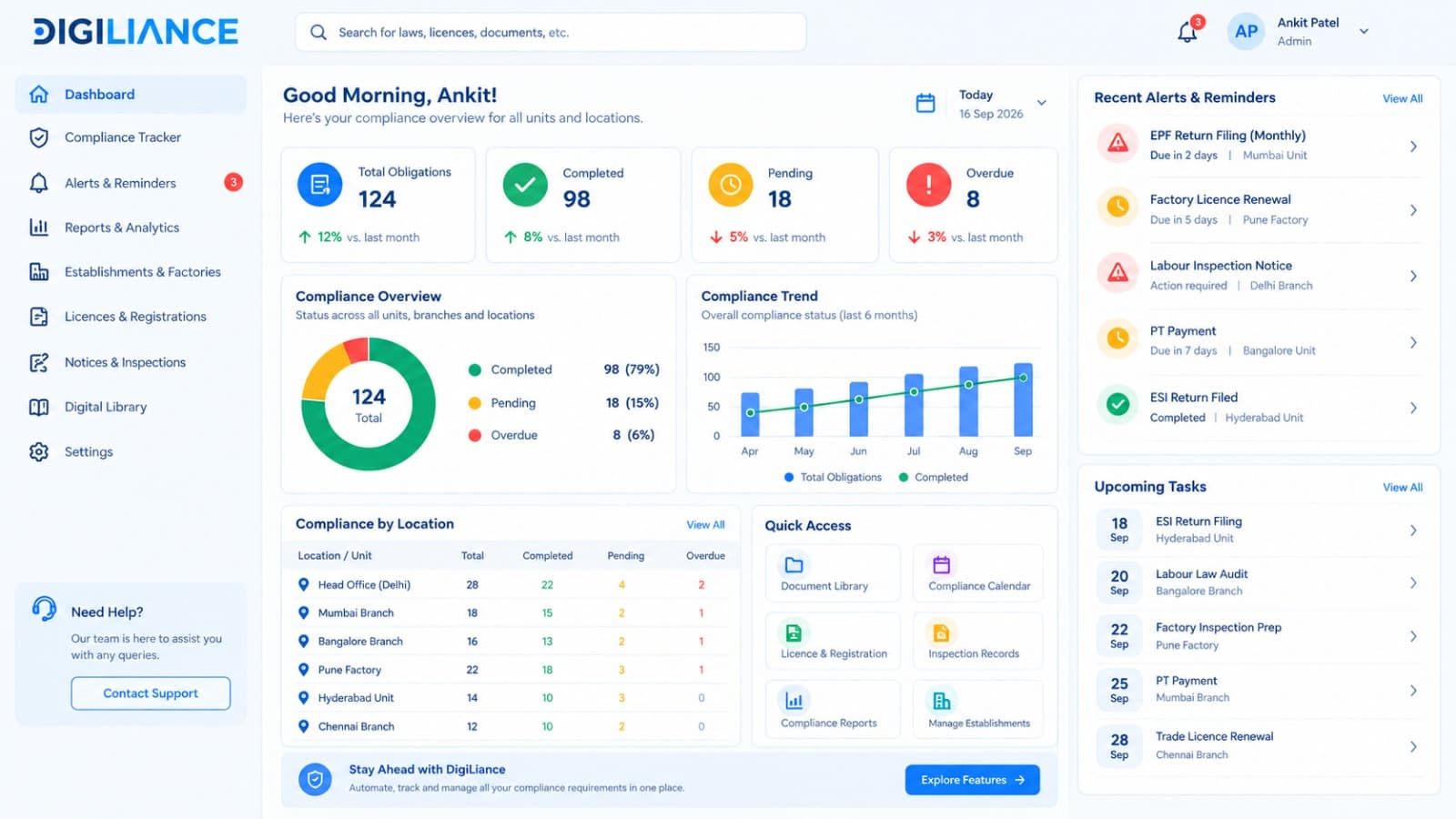 Digiliance Compliance Dashboard